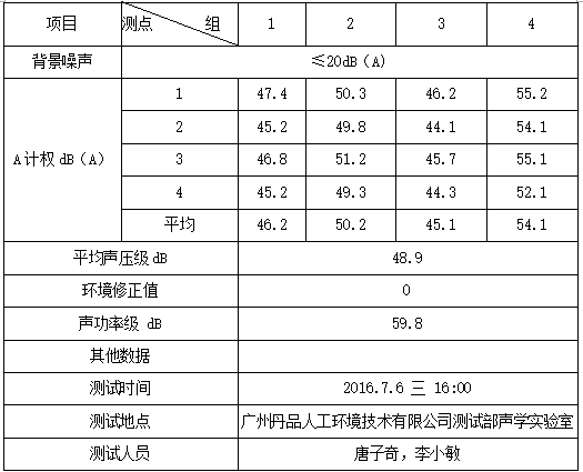 隔音室